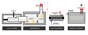 incinerator pic