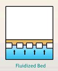 fluidized bed