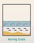 moving grate