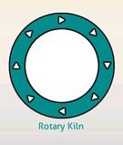 rotary kiln