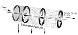 trommel screening