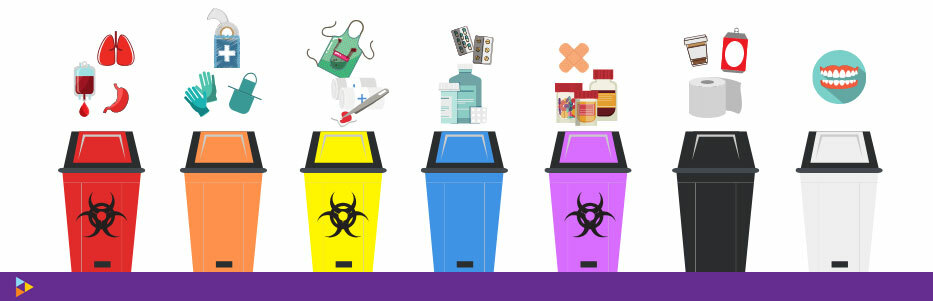 Different types of waste