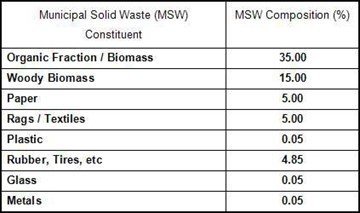 MSW