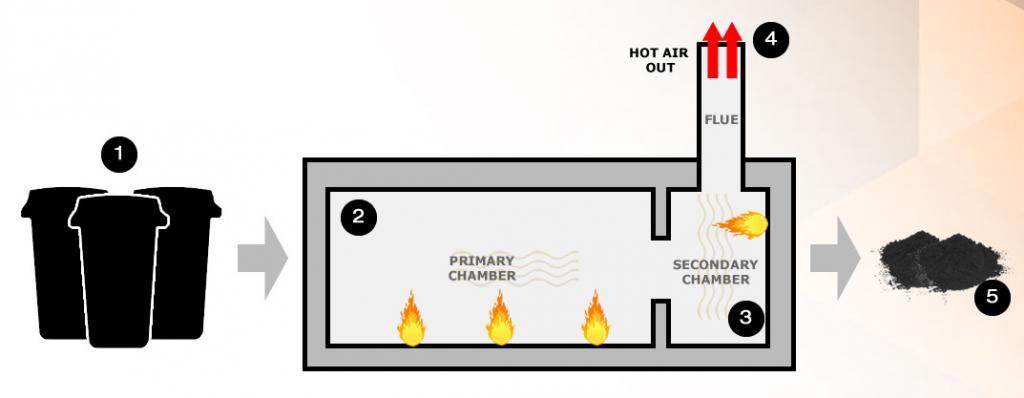 incinerator image